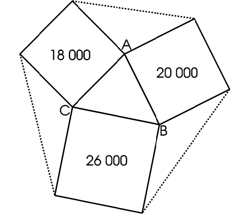 Squ-areas