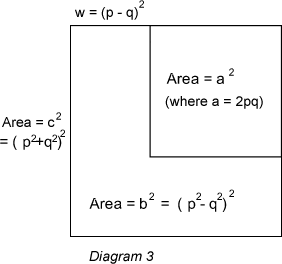 Picturing Pythagorean Triples
