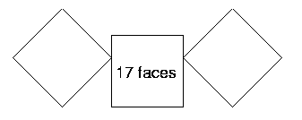 Cubes