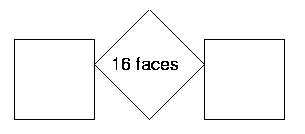 Cubes
