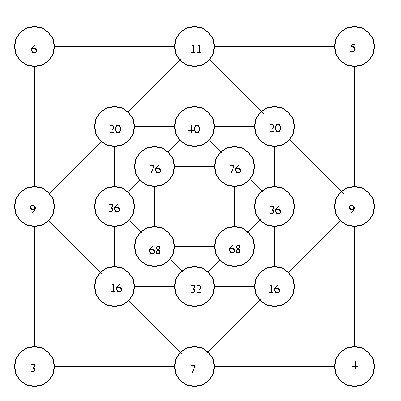 Number Squares