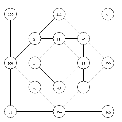 Number Squares