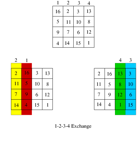 Magic Squares II