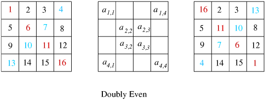 Magic Squares II