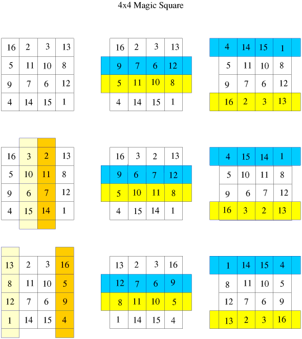Magic Squares II