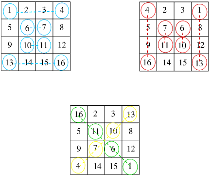 Magic Squares II