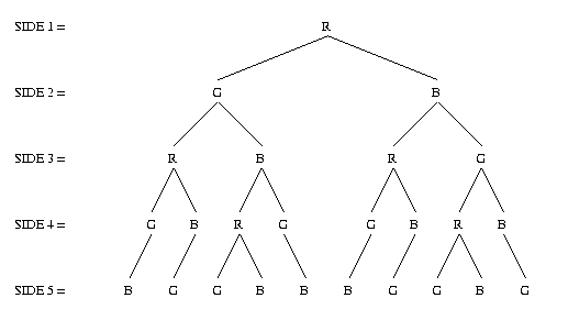 Penta Colour