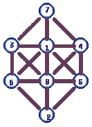 1 to 8