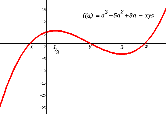 Real(ly) numbers