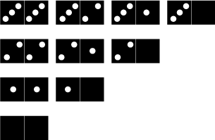Dominos with: 3 and 3 dots; 3 and 2 dots; 3 and 1 dots; 3 and 0 dots; 2 and 2 dots; 2 and 1 dots; 2 and 0 dots; 1 and 1 dots; 1 and 0 dots; 0 and 0 dots.