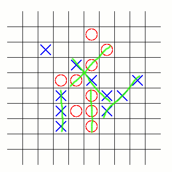 Endless Noughts and Crosses