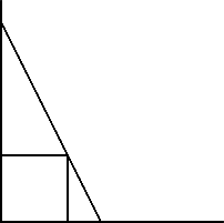 A unit cube resting against a wall and the floor. A ladder is placed so that it is on the floor, touching the edge of the cube which is opposite the edge touching both the floor and wall, and the ladder is also touching the wall.