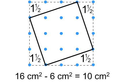 Tilted Squares