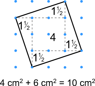 Tilted Squares