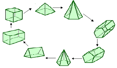 A Chain of Eight Polyhedra