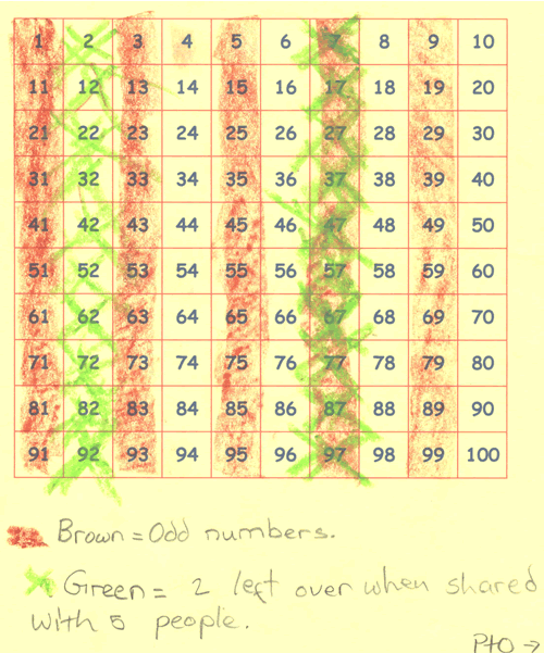 A hundred square showing the numbers 1 to 100 with all the odd numbers shaded in red and all the numbers which are two more than a multiple of 5 shaded in green.