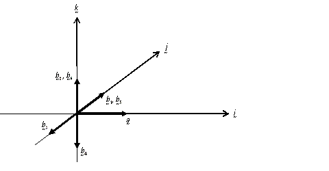 V-P Cycles