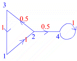 Limiting Probabilities