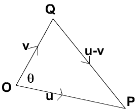 Multiplication of Vectors