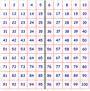 Hundred Square