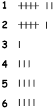 You Never Get a Six