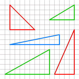 Uncanny triangles