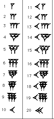History of Fractions