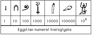 History of Fractions