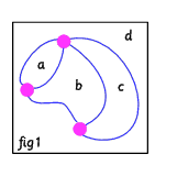 Bands and Bridges: Bringing topology back