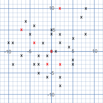 Ten Hidden Squares