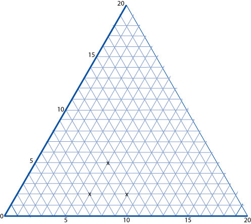 Cartesian Isometric