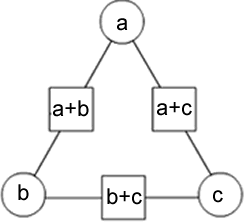 Arithmagons