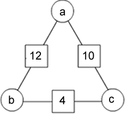 Arithmagons