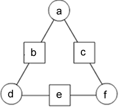 Arithmagons