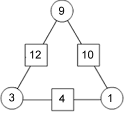 Arithmagons