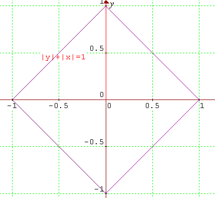 Squareness