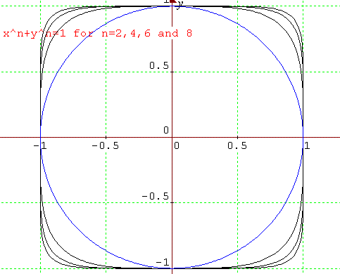 Squareness