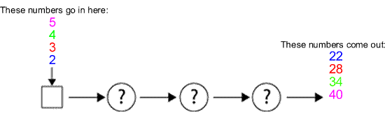 Function Machines