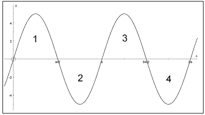 An introduction to polar coordinates