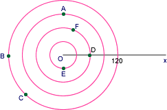 An introduction to polar coordinates