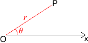 An introduction to polar coordinates