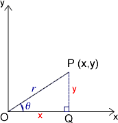 An introduction to polar coordinates