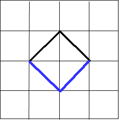 Complete the Square