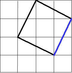 Complete the Square