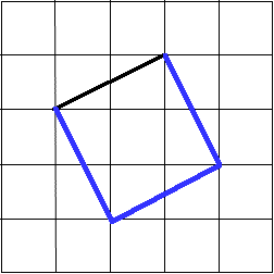 Complete the Square