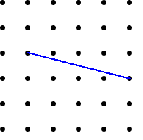 Dotty Relationship