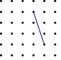 Dotty Relationship