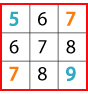 Multiply the Addition Square