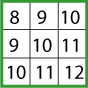 Multiply the Addition Square