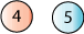 The balls with a 4 and 5 are chosen.